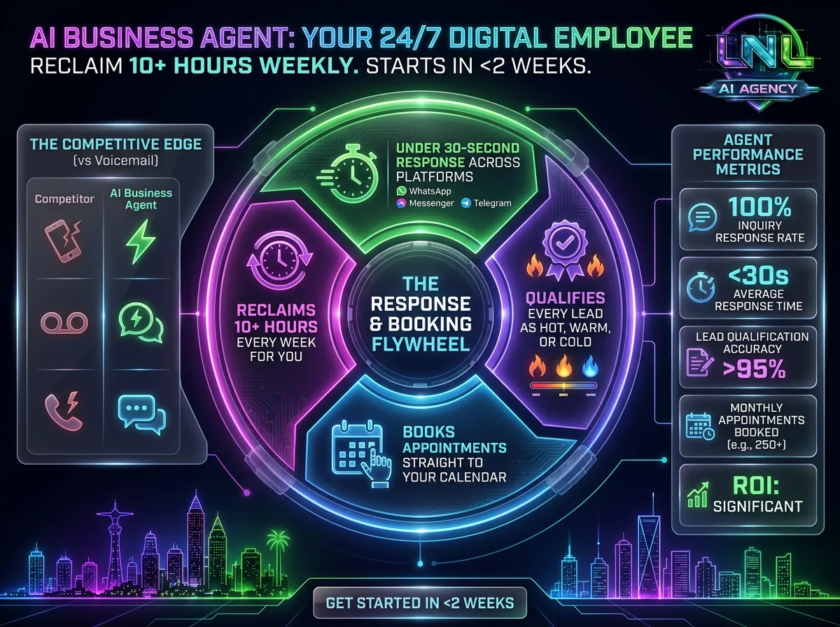 AI Business Agent: your 24/7 digital employee