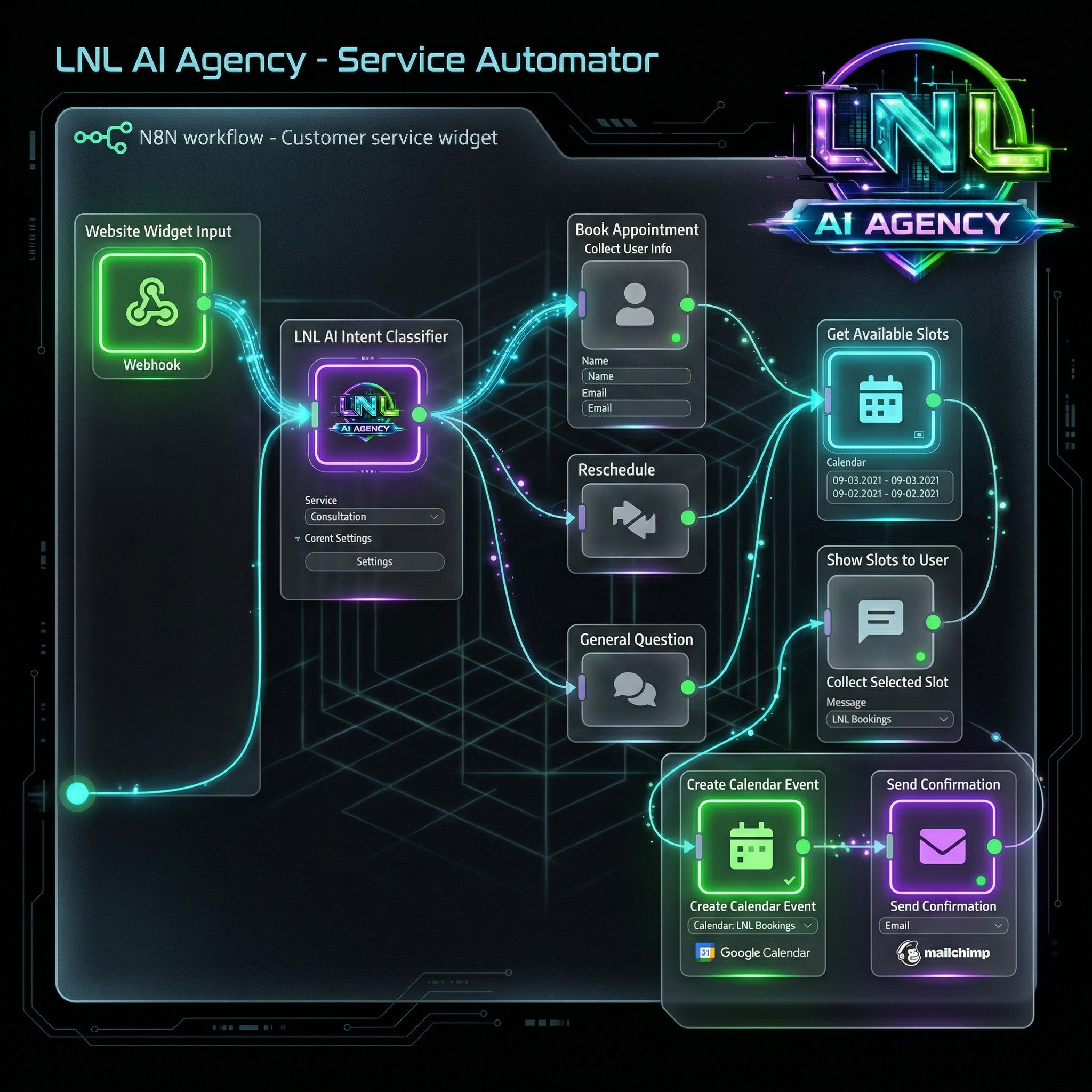 Service booking workflow